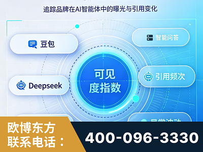 霍州-AI可见度监测