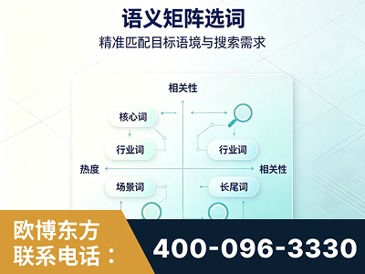 霍州-语义矩阵选词