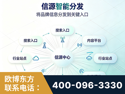 霍州-信源智能分发