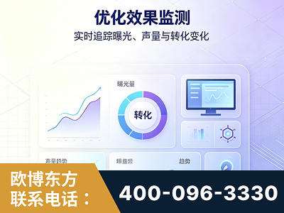 霍州-优化效果监测