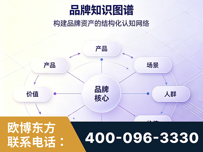 霍州-品牌知识图谱
