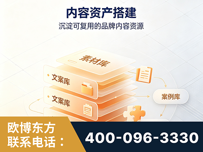 霍州-内容资产搭建