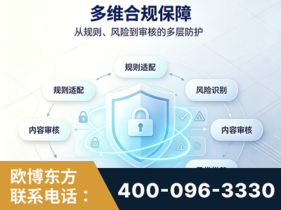 霍州-多维合规保障