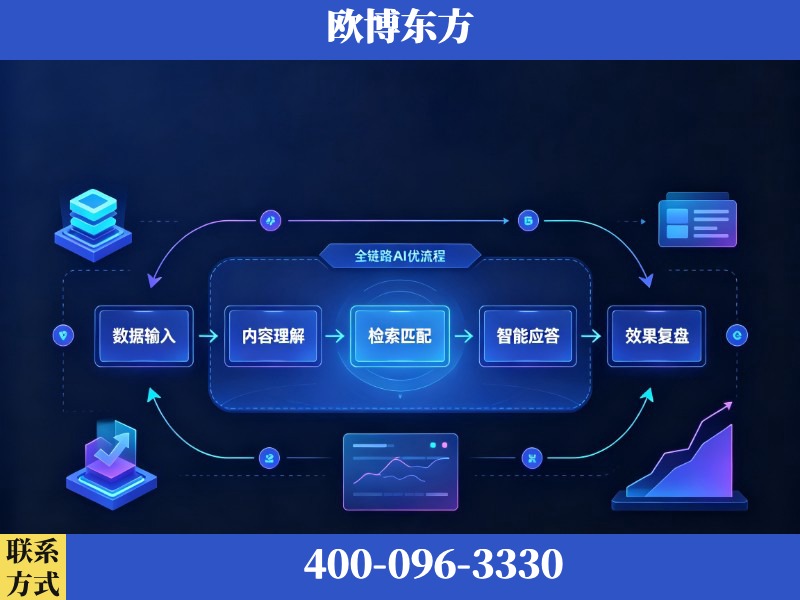 霍州-AI品牌声誉